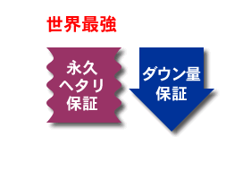 保証